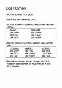 Vorschau sprache/wortarten/nomen/plakat.pdf